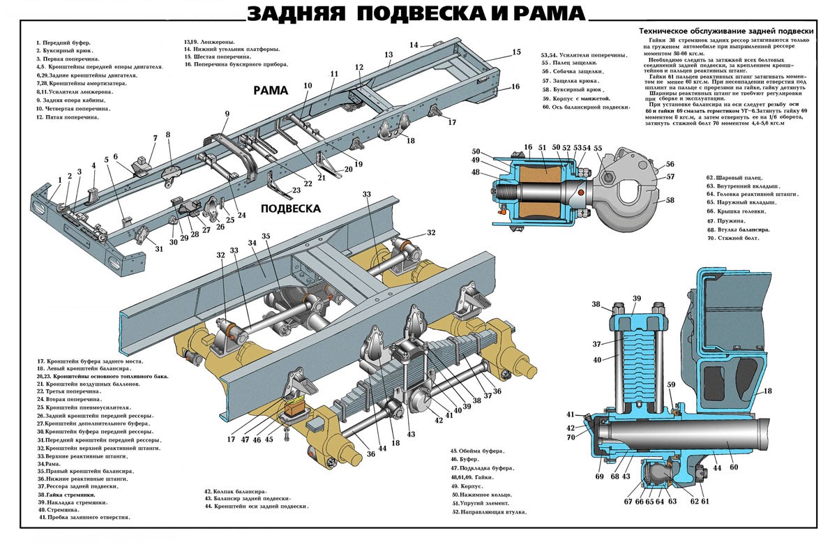 Подвеска рессорно-балансирная двухосная РБП2//